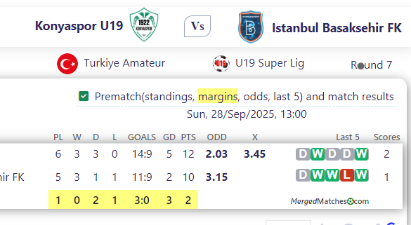 Konyaspor U19 Vs Istanbul Basaksehir FK screenshot