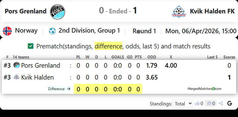 Pors Grenland Vs Kvik Halden FK screenshot