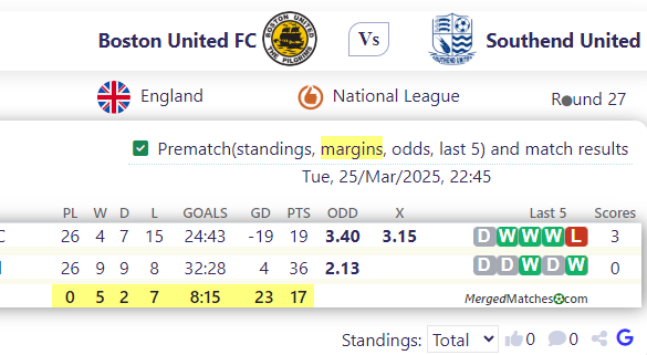 Boston United FC Vs Southend United screenshot