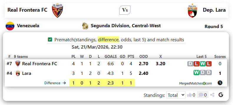 Real Frontera FC Vs Dep. Lara screenshot