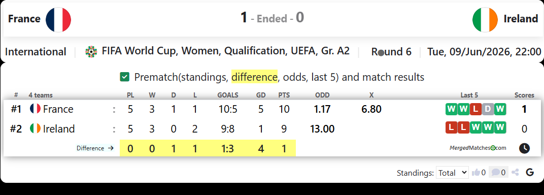 France Vs Ireland screenshot