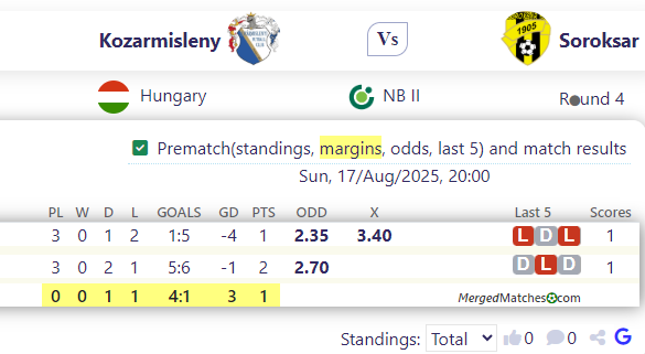 Kozarmisleny Vs Soroksar screenshot