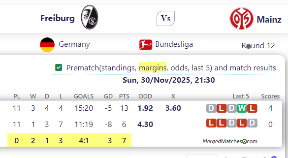 Freiburg Vs Mainz screenshot