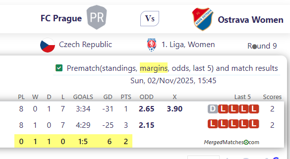 FC Prague Vs Ostrava Women screenshot