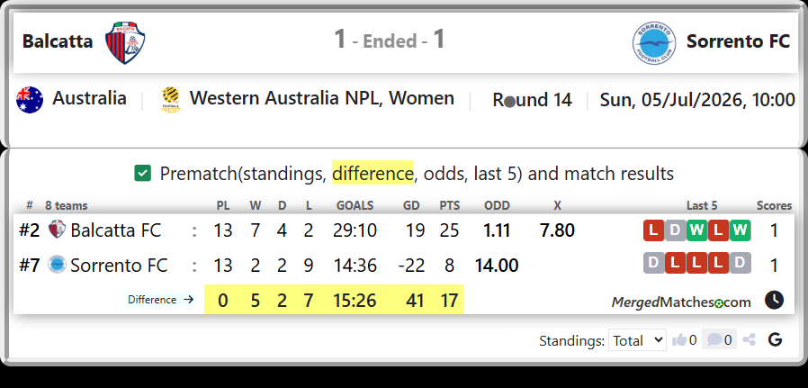 Balcatta FC Vs Sorrento FC screenshot