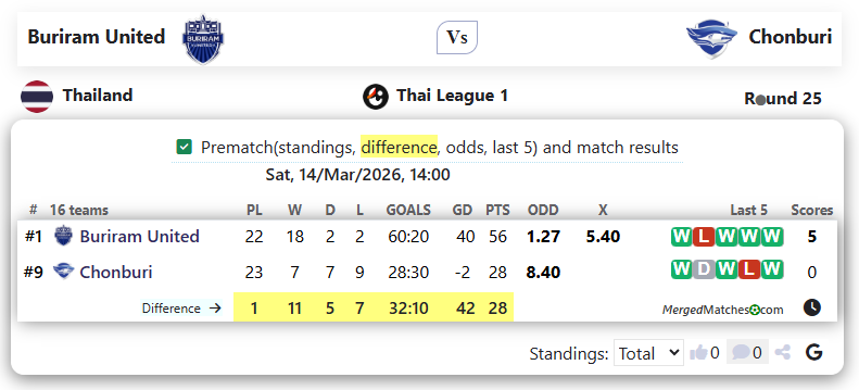 Buriram United Vs Chonburi screenshot