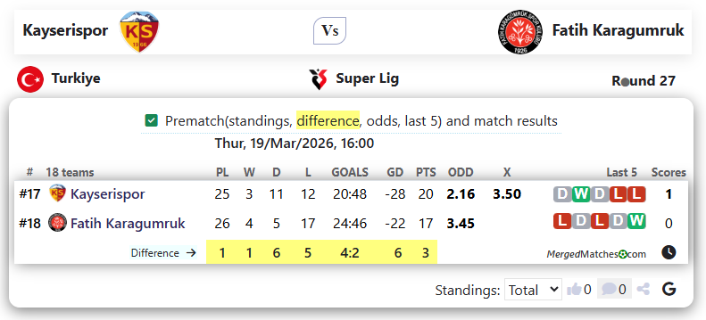 Kayserispor Vs Fatih Karagumruk Istanbul screenshot