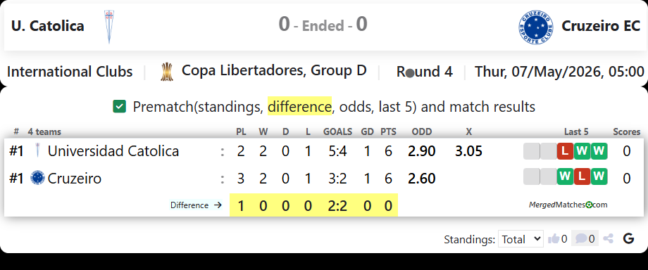 U. Catolica Vs Cruzeiro EC screenshot