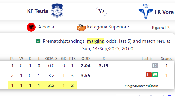 KF Teuta Vs FK Vora screenshot