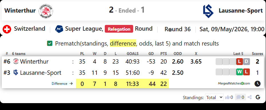 Winterthur Vs Lausanne-Sport screenshot
