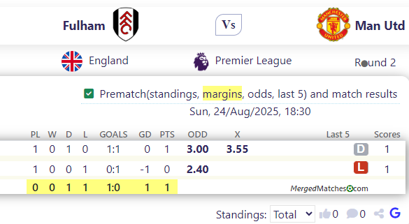 Fulham Vs Man Utd screenshot