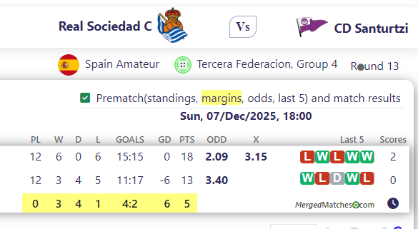 Real Sociedad C Vs CD Santurtzi screenshot