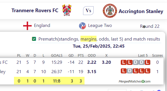 Tranmere Rovers FC Vs Accrington Stanley screenshot