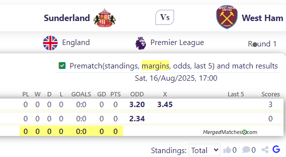 Sunderland Vs West Ham screenshot
