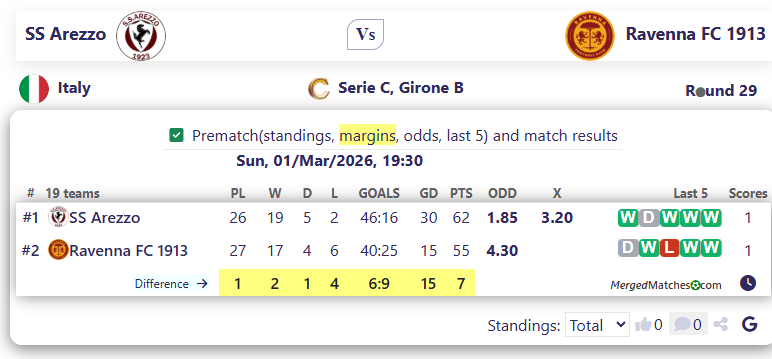 SS Arezzo Vs Ravenna FC 1913 screenshot