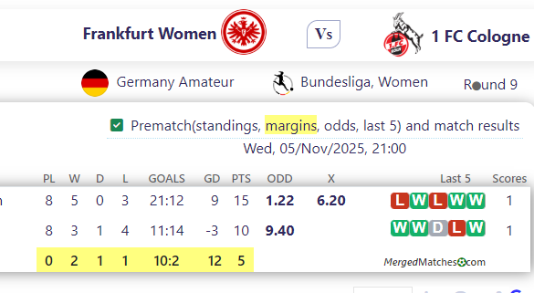 Frankfurt Women Vs 1 FC Cologne screenshot