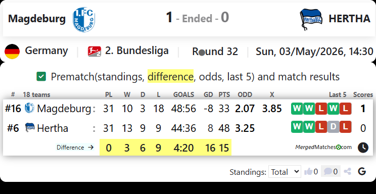 Magdeburg Vs HERTHA screenshot