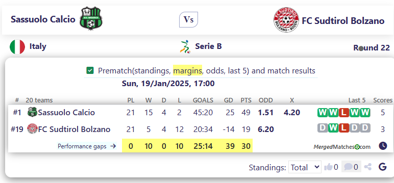 Sassuolo Calcio Vs FC Sudtirol Bolzano screenshot