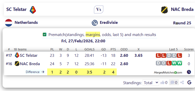 SC Telstar Vs NAC Breda screenshot