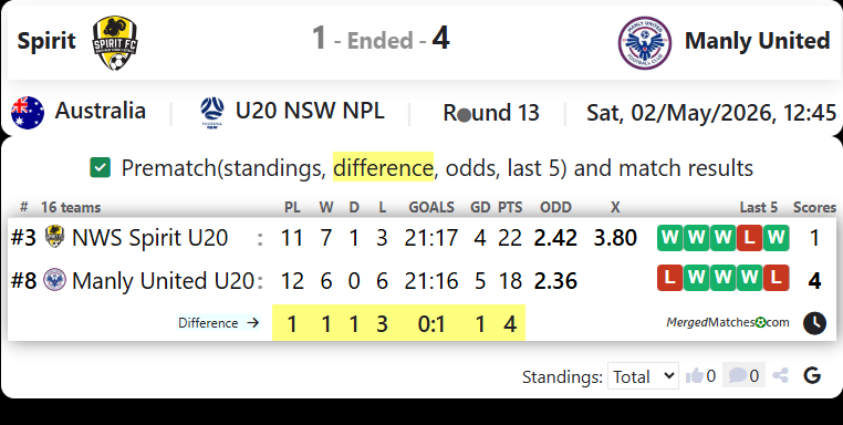 Spirit Vs Manly United screenshot
