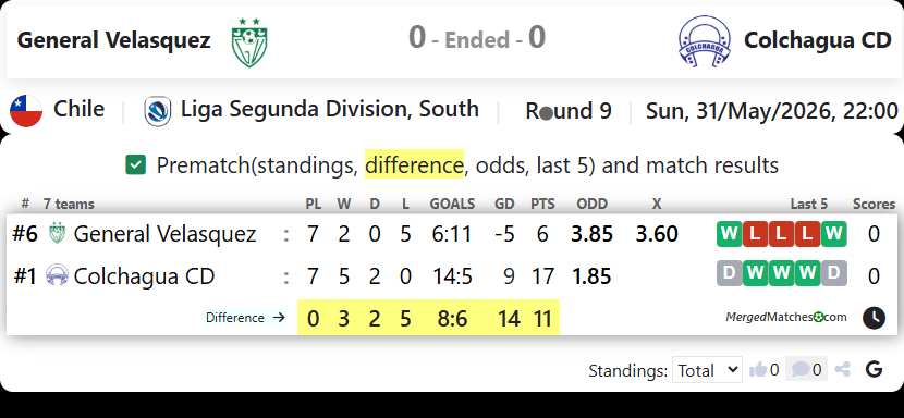 General Velasquez Vs Colchagua CD screenshot