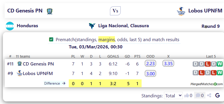 CD Genesis PN Vs Lobos UPNFM screenshot