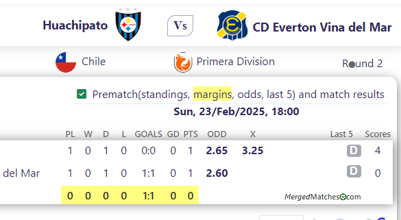 Huachipato Vs CD Everton Vina del Mar screenshot
