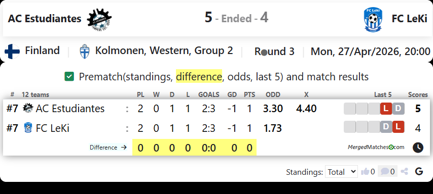 AC Estudiantes Vs FC LeKi screenshot