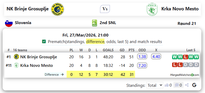 NK Brinje Grosuplje Vs Krka Novo Mesto screenshot