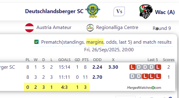 Deutschlandsberger SC Vs Wac (A) screenshot