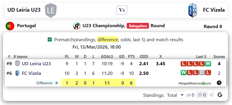 UD Leiria U23 Vs FC Vizela screenshot