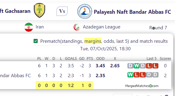 Naft Gachsaran Vs Palayesh Naft Bandar Abbas FC screenshot