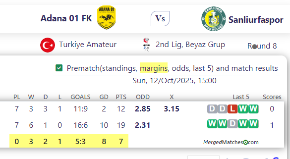 Adana 01 FK Vs Sanliurfaspor screenshot