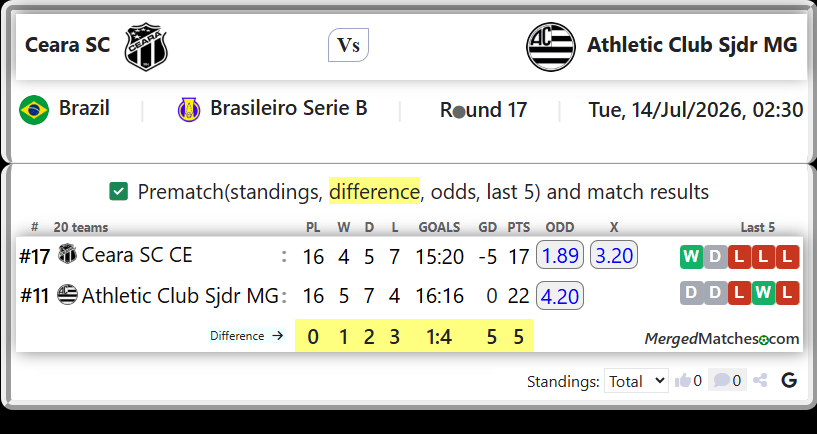 Ceara SC CE Vs Athletic Club Sjdr MG screenshot
