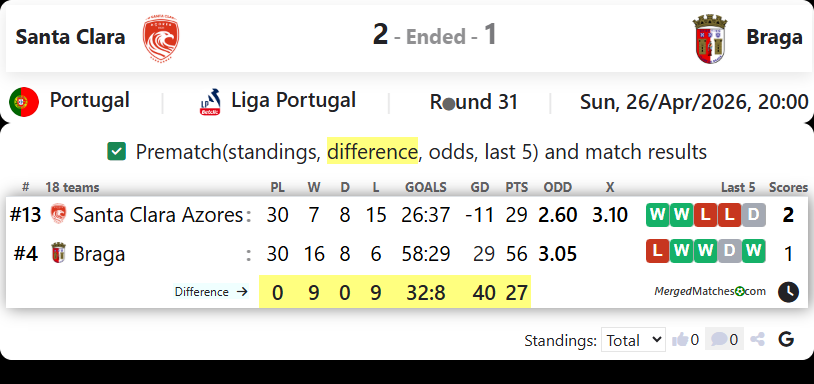 Santa Clara Vs Braga screenshot