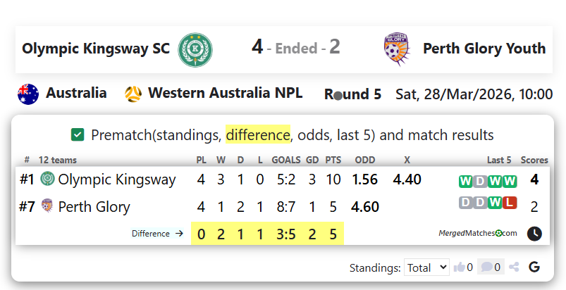 Olympic Kingsway SC Vs Perth Glory Youth screenshot