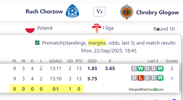 Ruch Chorzow Vs Chrobry Glogow screenshot