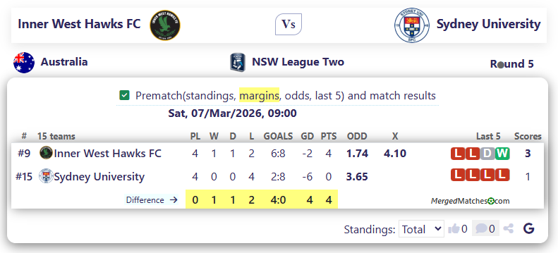 Inner West Hawks FC Vs Sydney University SFC screenshot