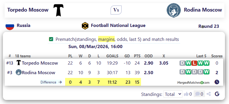 Torpedo Moscow Vs Rodina Moscow screenshot