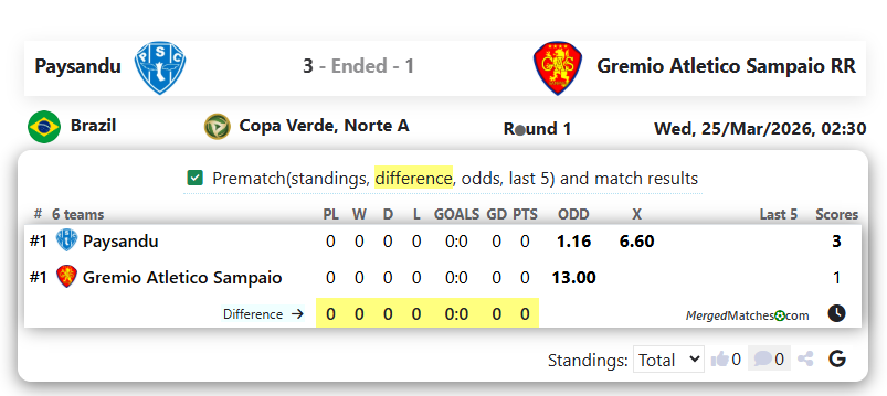 Paysandu Vs Gremio Atletico Sampaio RR screenshot