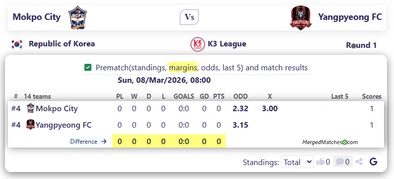 FC Mokpo Vs Yangpyeong FC screenshot