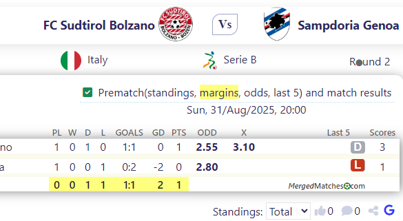 FC Sudtirol Bolzano Vs Sampdoria Genoa screenshot