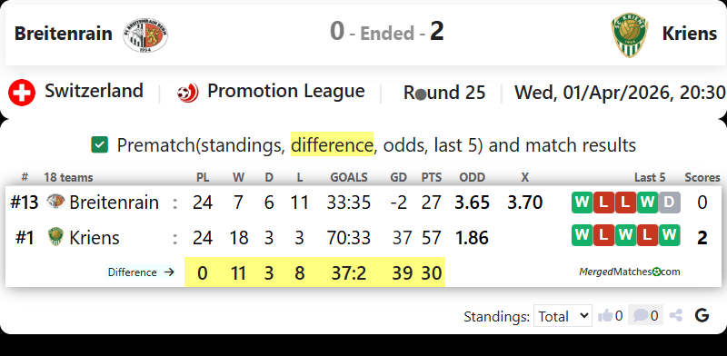Breitenrain Vs Kriens screenshot