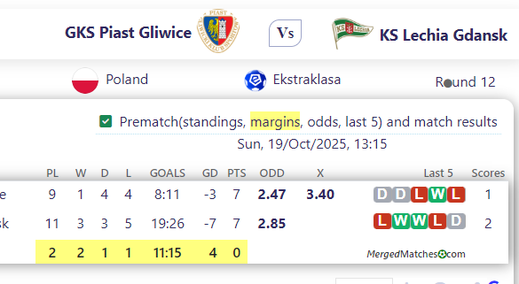GKS Piast Gliwice Vs KS Lechia Gdansk screenshot