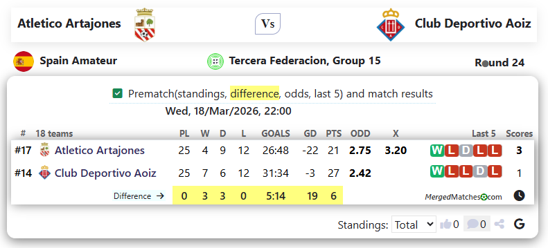 Atletico Artajones Vs Club Deportivo Aoiz screenshot