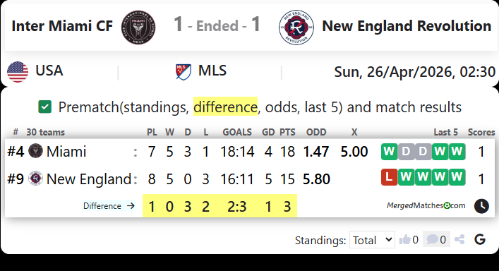 Inter Miami CF Vs New England Revolution screenshot