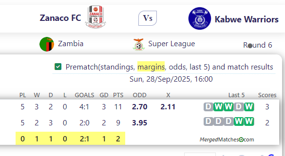 Zanaco FC Vs Kabwe Warriors screenshot