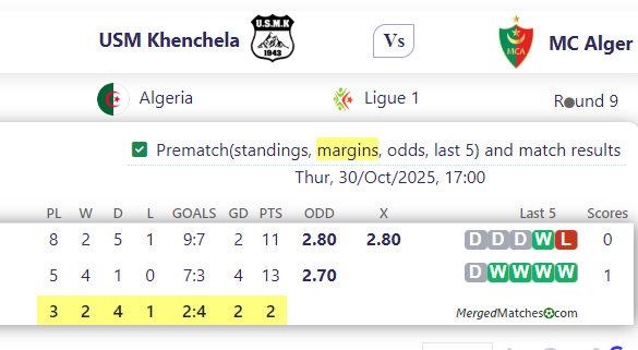 USM Khenchela Vs MC Alger screenshot