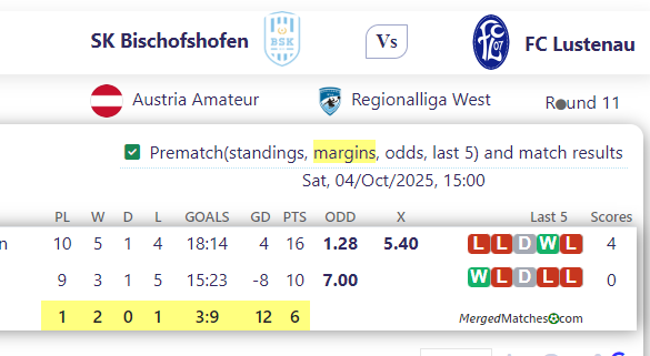 SK Bischofshofen Vs FC Lustenau screenshot