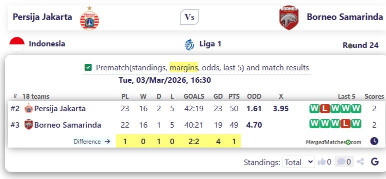 Persija Jakarta Vs Borneo Samarinda screenshot